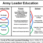 Rand gen robin force air global strategic leadership strike perspectives command commander res hi ellsworth visits army af leader