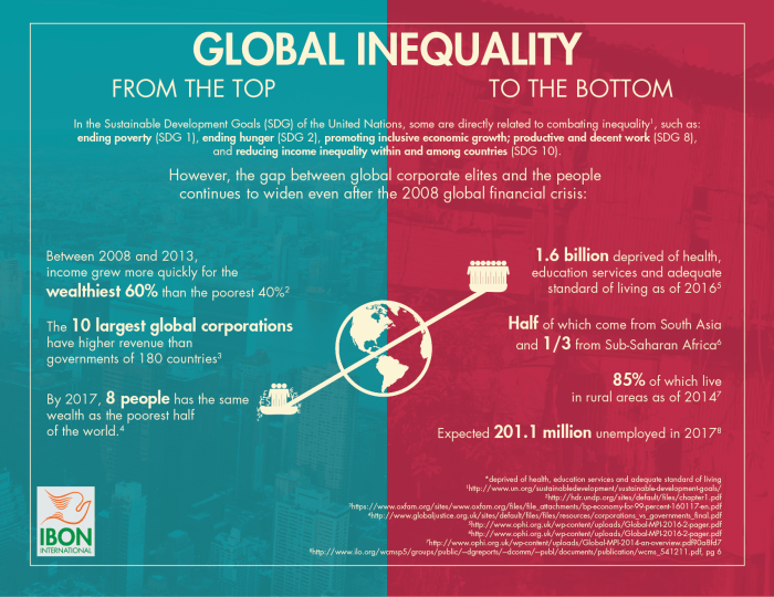 Inequality probonoaustralia Inequality probonoaustralia